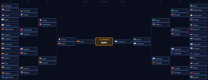 FIFA 2026 probability engine
